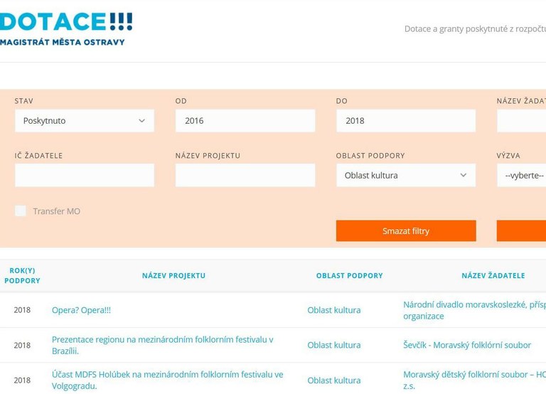 Městský portál zahrnuje informace o všech dotacích 