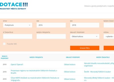 Městský portál zahrnuje informace o všech dotacích 