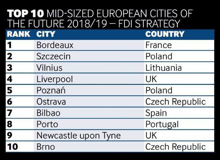 Foreign investments in Ostrava are prospering